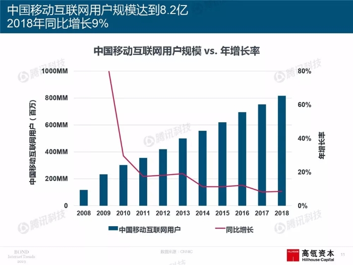 2019互聯網女皇報告中文完整版