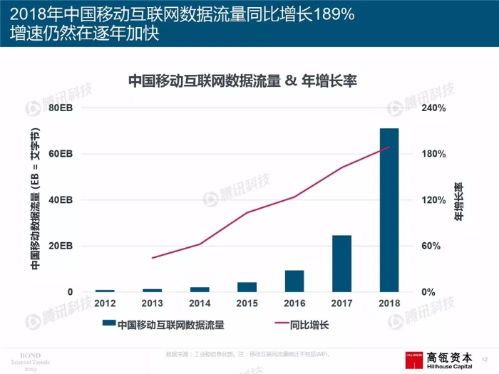 2019互聯網女皇報告中文完整版