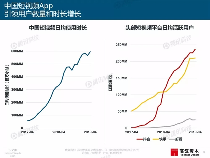 2019互聯網女皇報告中文完整版