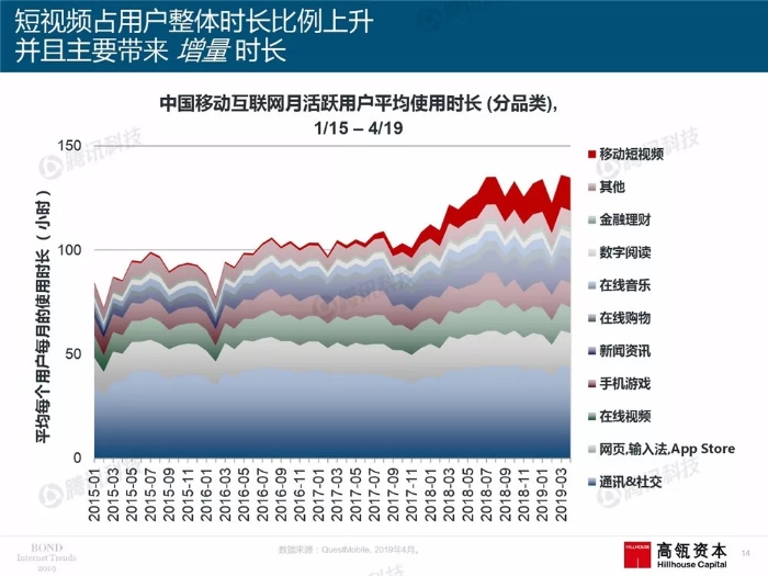 2019互聯網女皇報告中文完整版