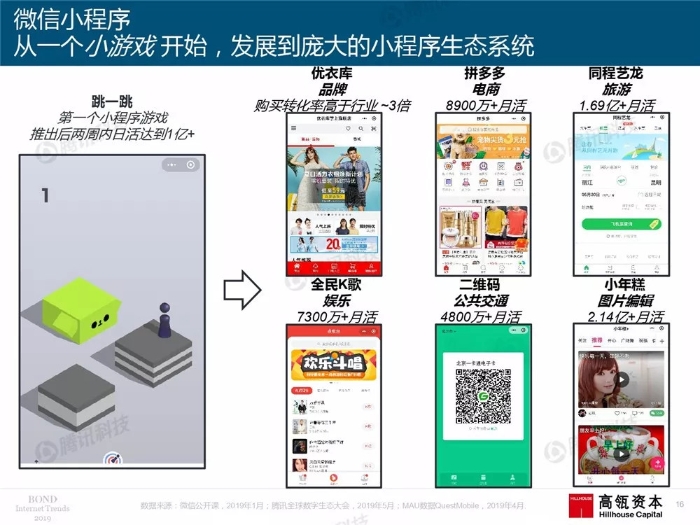 2019互聯網女皇報告中文完整版