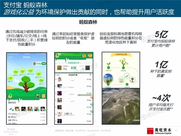 2019互聯網女皇報告中文完整版