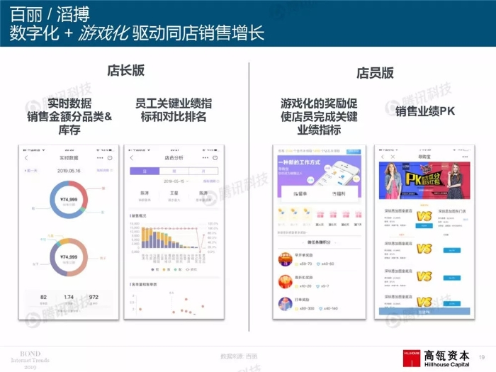 2019互聯網女皇報告中文完整版
