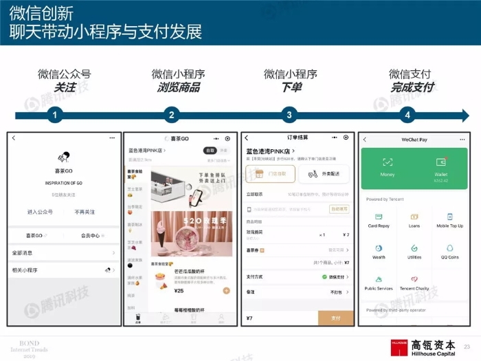 2019互聯網女皇報告中文完整版