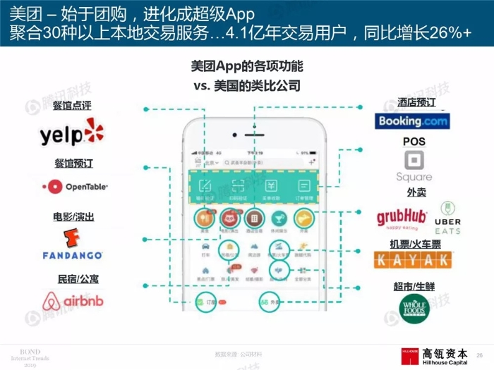 2019互聯網女皇報告中文完整版