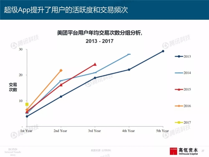 2019互聯網女皇報告中文完整版