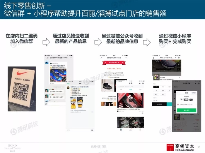 2019互聯網女皇報告中文完整版