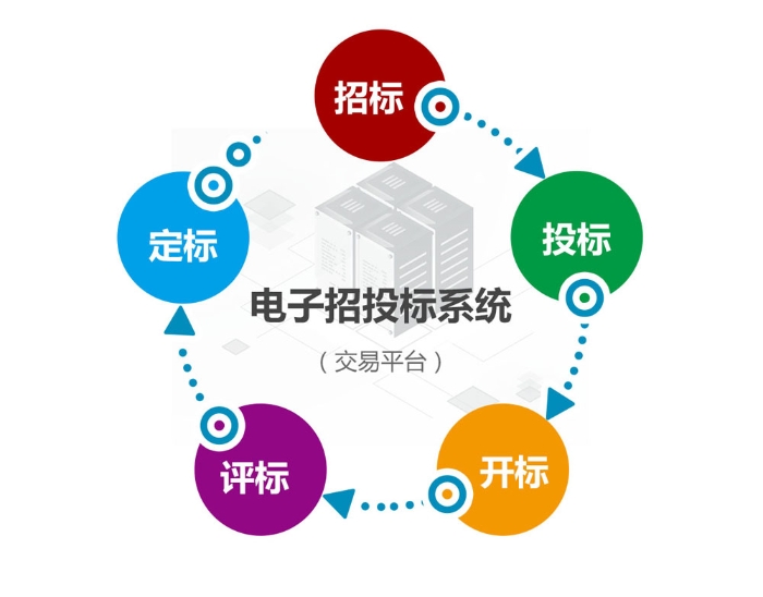 招投標示意圖