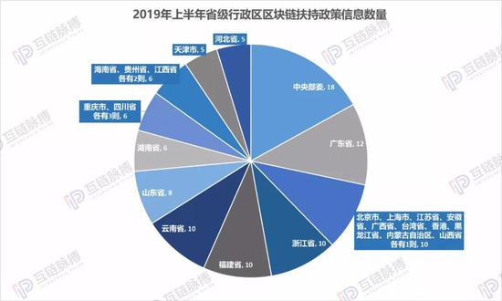 （制圖：互鏈脈搏研究院  數據來源：公開信息）
