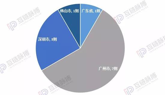 （制圖：互鏈脈搏研究院）