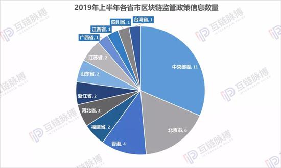 （制圖：互鏈脈搏研究院  數據來源：公開信息）