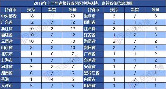 （制圖：互鏈脈搏研究院  數據來源：公開信息）