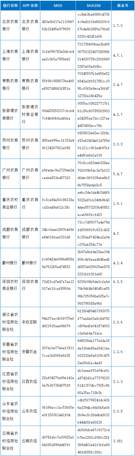 各銀行官網下載的手機銀行APP