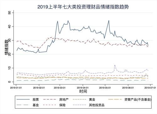 上半年國民投資理財情緒報告：股票仍是最愛 互聯網理財漸成主流