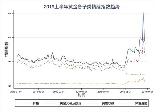 上半年國民投資理財情緒報告：股票仍是最愛 互聯網理財漸成主流