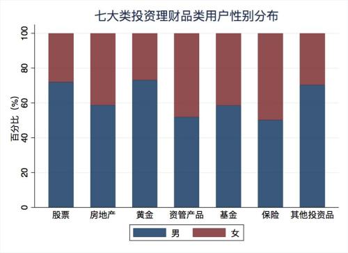 上半年國民投資理財情緒報告：股票仍是最愛 互聯網理財漸成主流