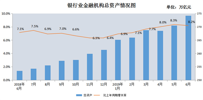 來源：中國銀保監會網站