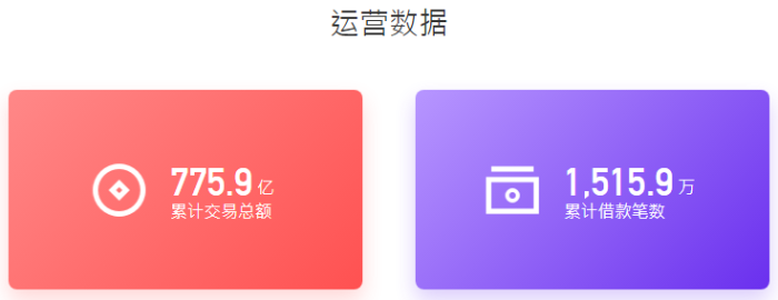 圖片來源：51人品官網截圖