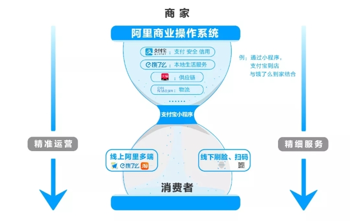阿里商業操作系統