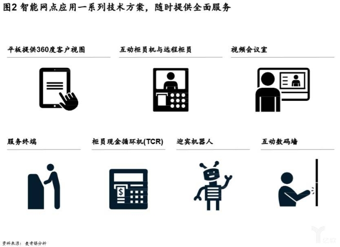 智能網點應用一系列技術方案，隨時提供全面服務.jpg
