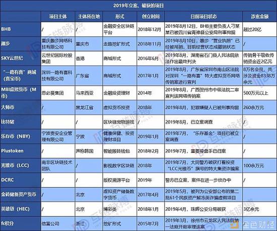 （制表：互鏈脈搏 圖表部分信息為項目方宣傳內容） 
