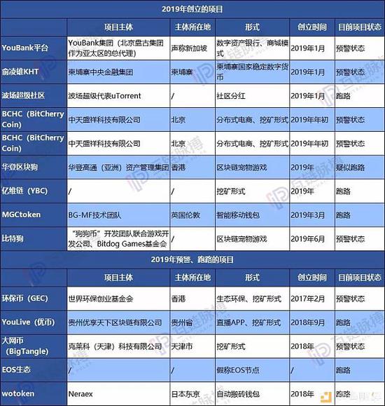 （制表：互鏈脈搏 圖表部分信息為項目方宣傳內容）