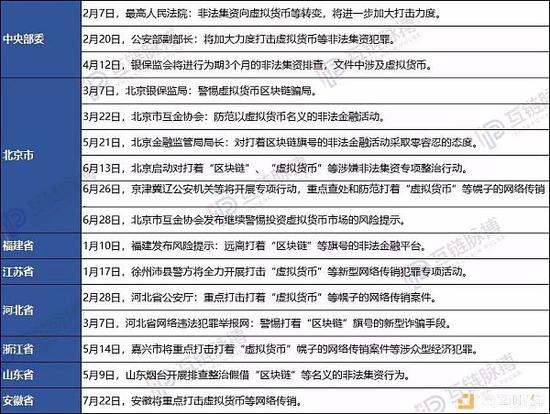  （制表：互鏈脈搏）