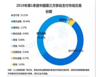 支付變革的背后：下一站風口在哪？