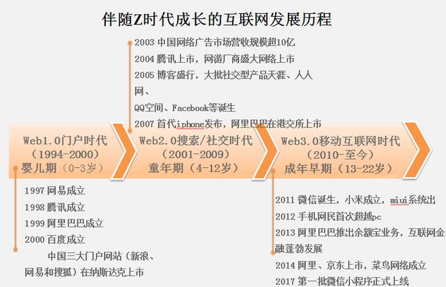 金融科技背景下，商業銀行對“Z時代”客群的獲客探討