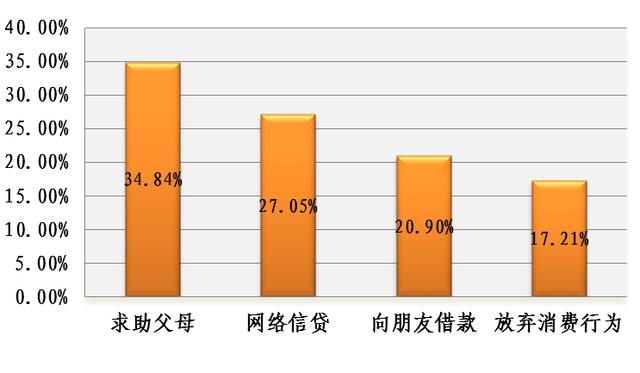 金融科技背景下，商業銀行對“Z時代”客群的獲客探討