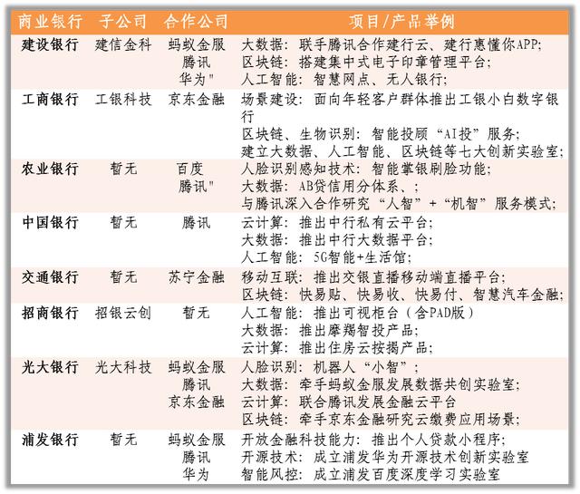 金融科技背景下，商業銀行對“Z時代”客群的獲客探討
