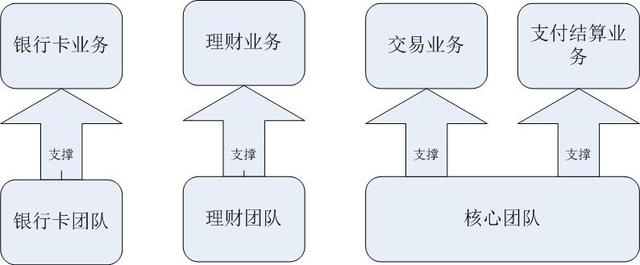 敏捷銀行系統建設論述