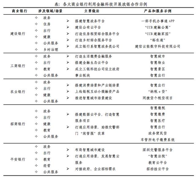 金融科技——政銀合作發展的驅動力