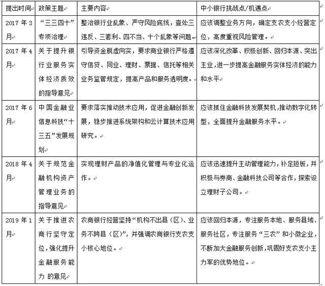 中小銀行數字化轉型策略與路徑探索