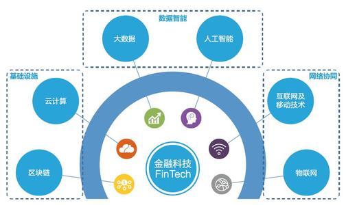開放銀行:路漫漫其修遠兮