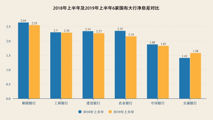 圖片來源：每經記者 張卓青 制圖