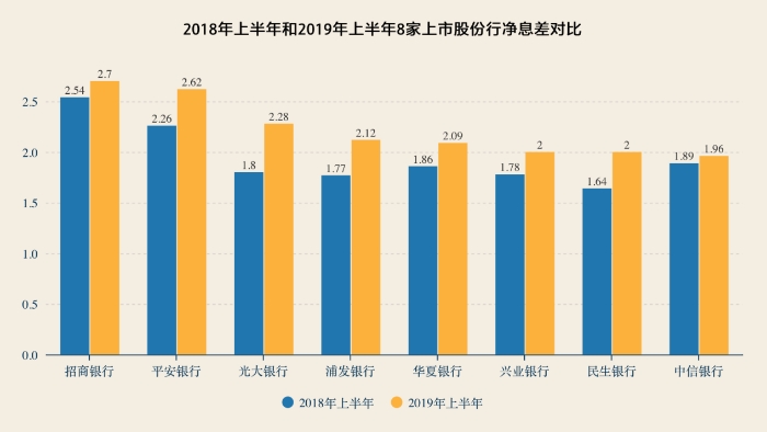 圖片來源：每經記者 張卓青 制圖
