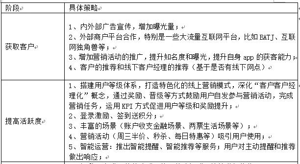 基于AARRR模型對直銷銀行APP運營的思考