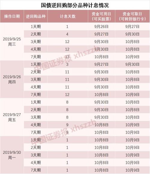 躺賺收益，國慶長假理財攻略來了！招數多多