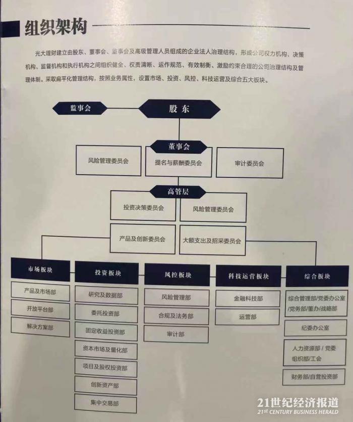 光大理財舉辦成立儀式 管理層、組織架構、產品體系曝光 