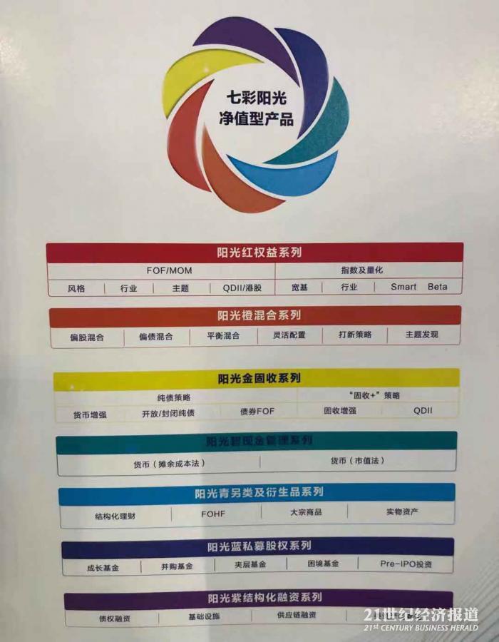 光大理財舉辦成立儀式 管理層、組織架構、產品體系曝光 