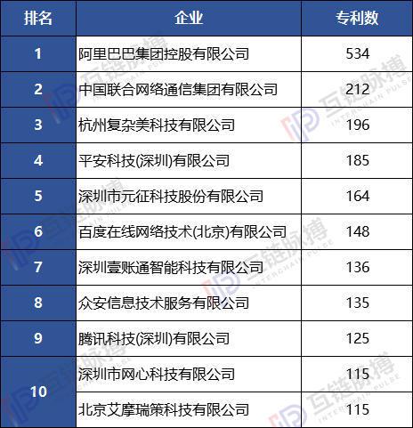 （制表：互鏈脈搏）