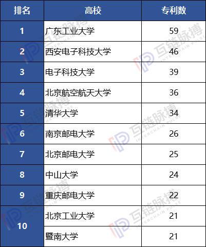 （制表：互鏈脈搏）
