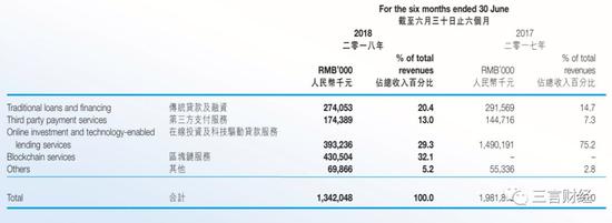  中新控股2018年中期報告