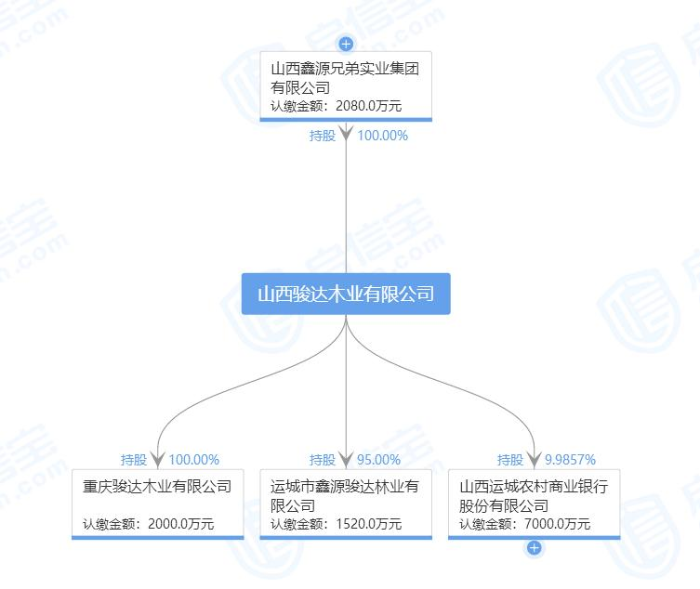 資料來源：啟信寶
