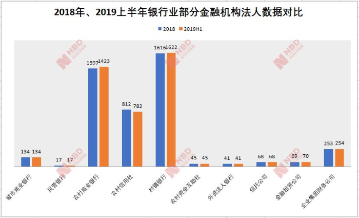 數據來源：銀保監會