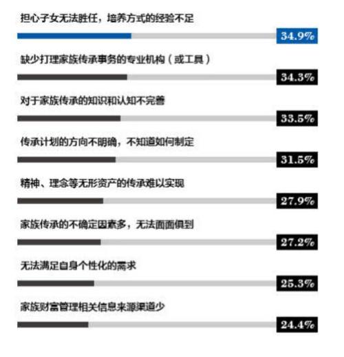 中國富裕家庭主要投資方向是什么？