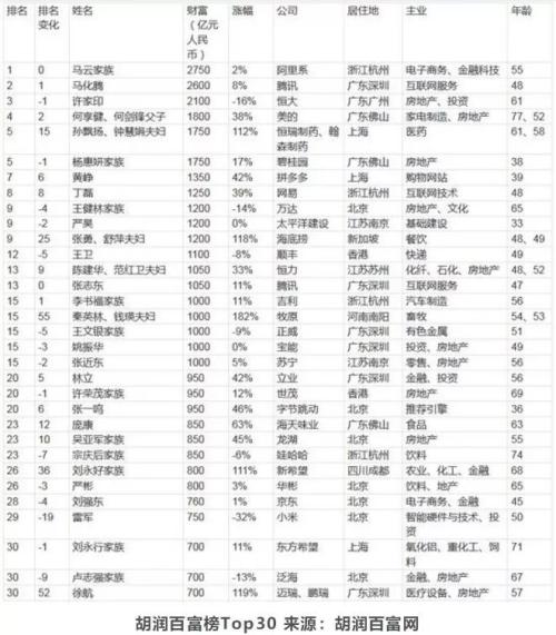 中國富裕家庭主要投資方向是什么？