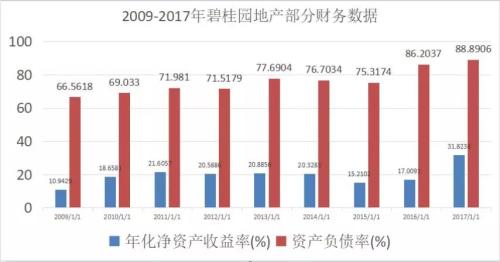 中國富裕家庭主要投資方向是什么？