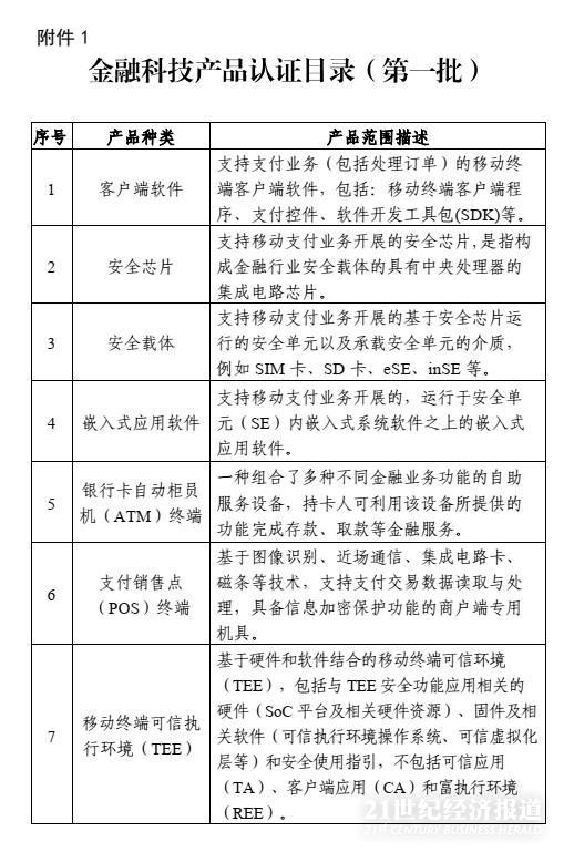 兩部委定義“金融科技產品”：App、掃碼支付、聲紋識別、云計算等11類需要認證